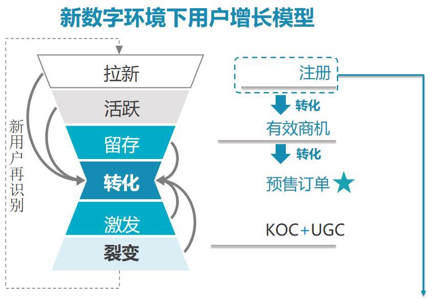 車企營銷活動中的思考，及流程節(jié)點的總結