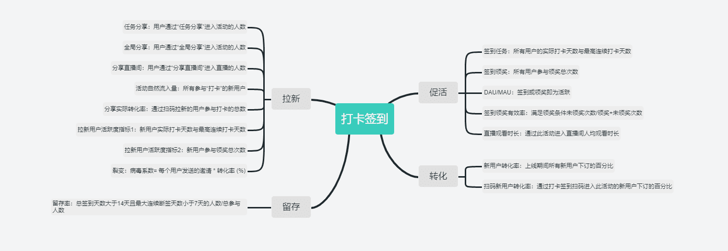 車企營銷活動中的思考，及流程節(jié)點的總結