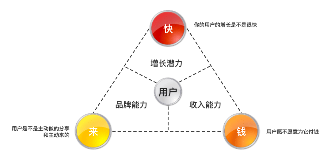 產(chǎn)品冷思考（3）：“懂行的”不如“懂方法的”及配稱（Fit）問(wèn)題