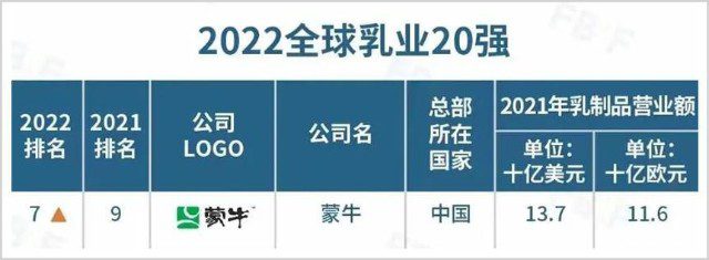 徐風(fēng)：蒙牛逆增長“錨點(diǎn)”在哪里？