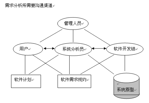 資深PRD：需求分析的 7 種絕佳策略