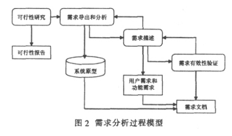 資深PRD：需求分析的 7 種絕佳策略