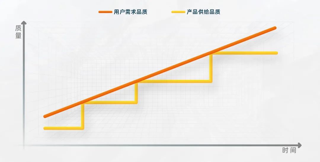 周在安：再聊一聊新消費