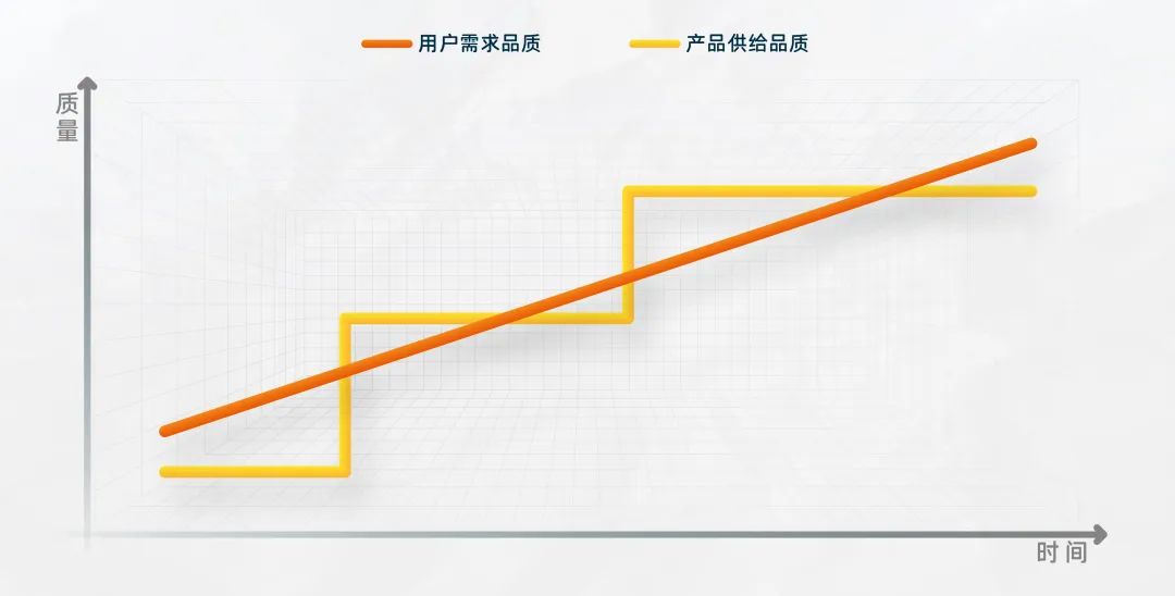 周在安：再聊一聊新消費