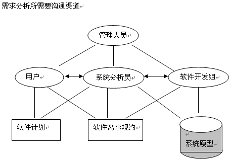 資深PRD分享：需求分析的 7 種絕佳策略