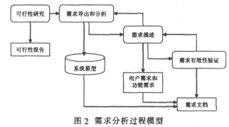 資深PRD分享：需求分析的 7 種絕佳策略