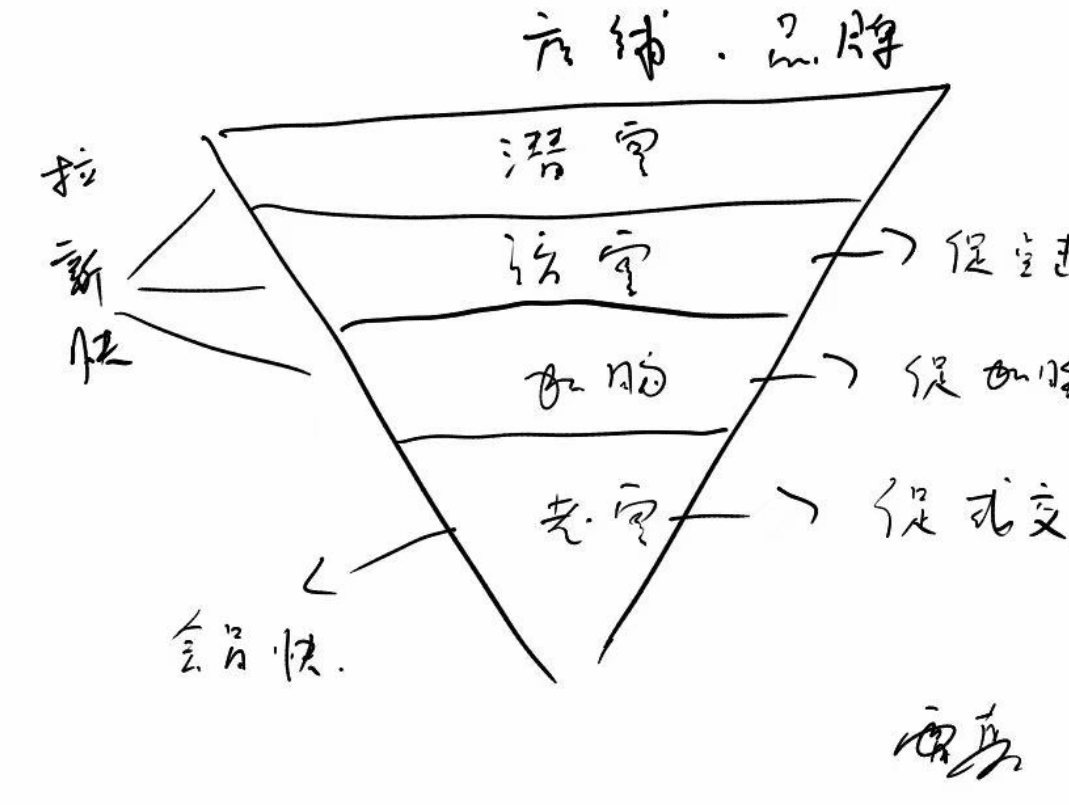 賈真：萬相臺是怎么做產(chǎn)品生命周期管理