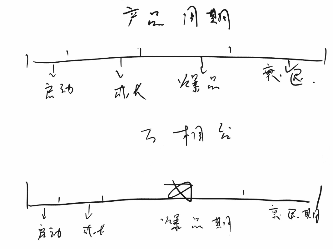 賈真：萬相臺是怎么做產(chǎn)品生命周期管理