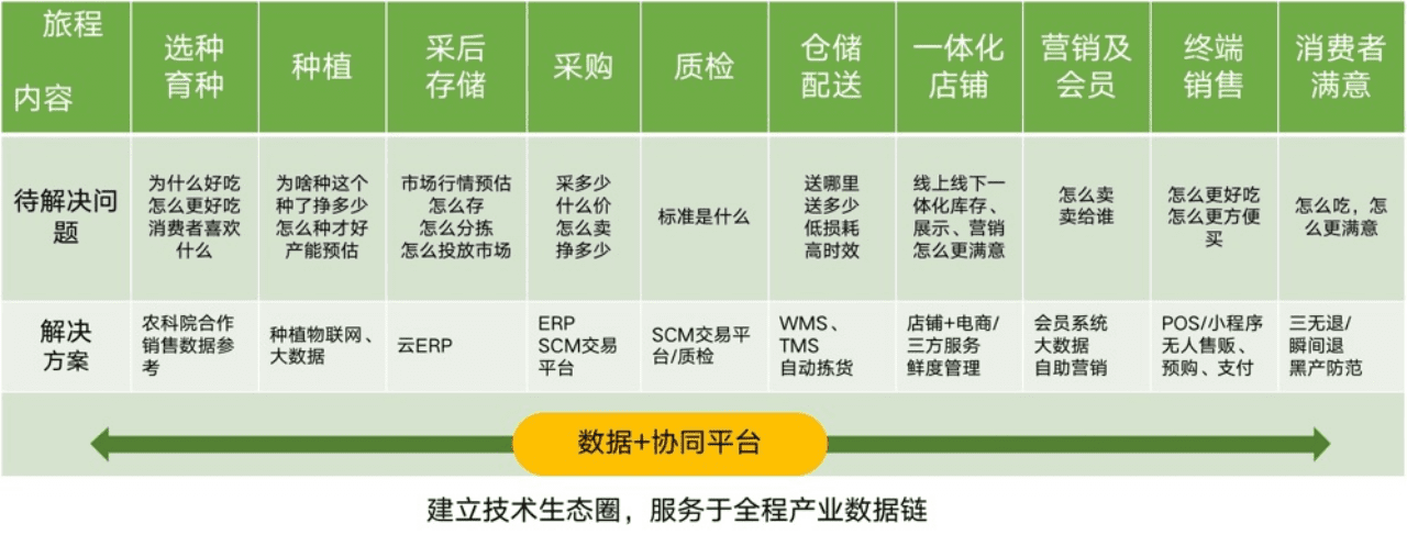 「五力俱全」的企業(yè)更能抵抗風(fēng)險！我們從100家企業(yè)中找到一套數(shù)字化方法論