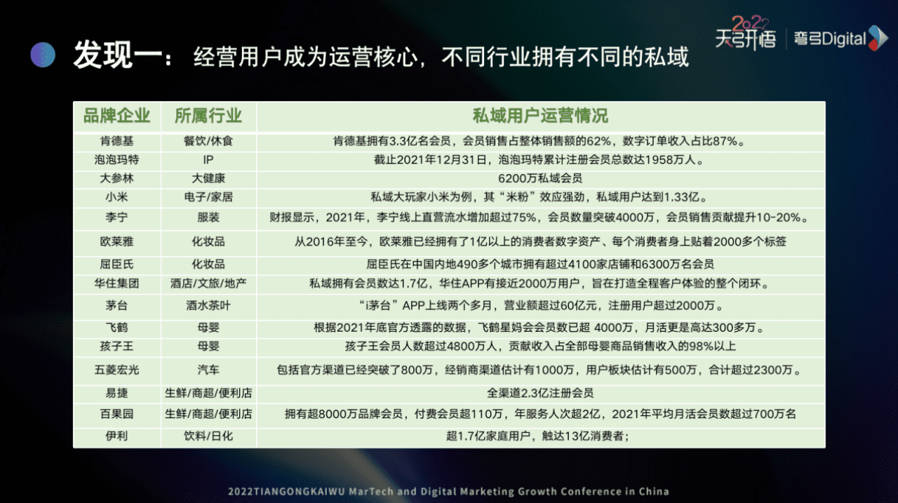 「五力俱全」的企業(yè)更能抵抗風(fēng)險！我們從100家企業(yè)中找到一套數(shù)字化方法論