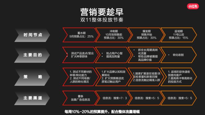 帶你揭秘，小紅書廣告投放指南2.0版！【建議收藏】