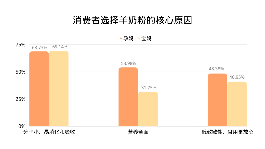 美素佳兒羊奶粉——絕絕紫真保護，羊氣寶貝走花路！