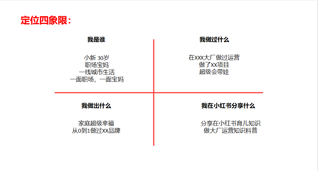 如何找準小紅書賬號定位？用這兩大策略就夠了！