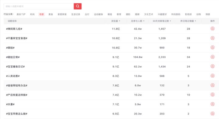 你真的會(huì)用熱門(mén)話題嗎？以護(hù)膚、母嬰、美食為例，如何使用好熱門(mén)話題