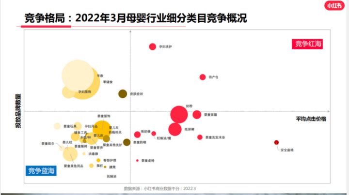 帶你揭秘，小紅書廣告投放指南2.0版！【建議收藏】