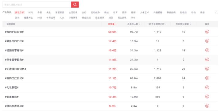 你真的會(huì)用熱門(mén)話題嗎？以護(hù)膚、母嬰、美食為例，如何使用好熱門(mén)話題