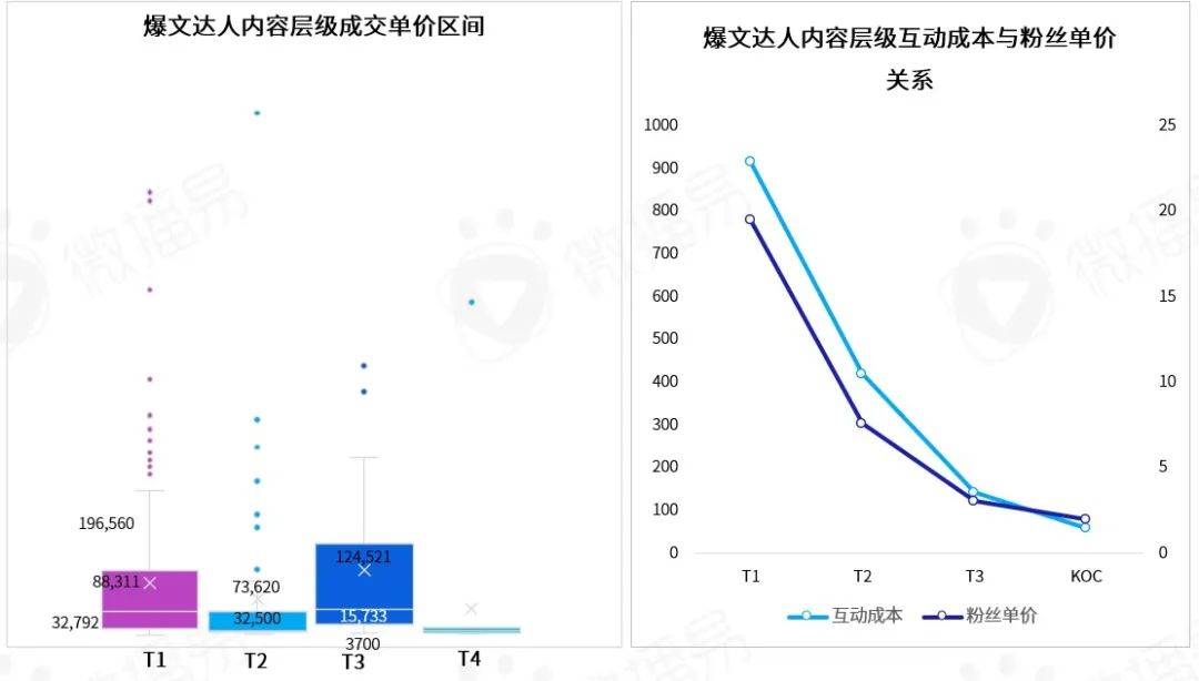 從年輕到粘性，從圈層到長效：品牌如何在B站文化下漸入營銷佳境｜微博易