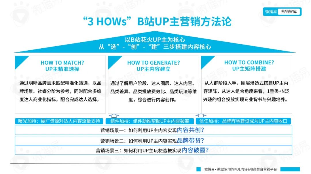 從年輕到粘性，從圈層到長效：品牌如何在B站文化下漸入營銷佳境｜微博易