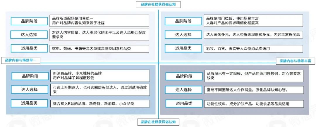 從年輕到粘性，從圈層到長效：品牌如何在B站文化下漸入營銷佳境｜微博易