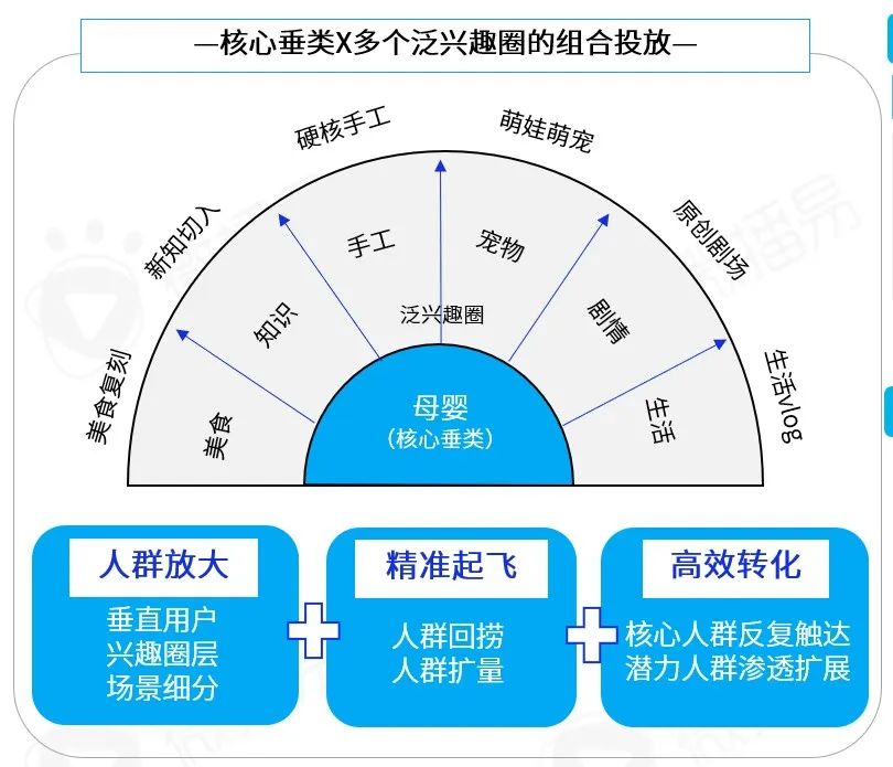 從年輕到粘性，從圈層到長效：品牌如何在B站文化下漸入營銷佳境｜微博易