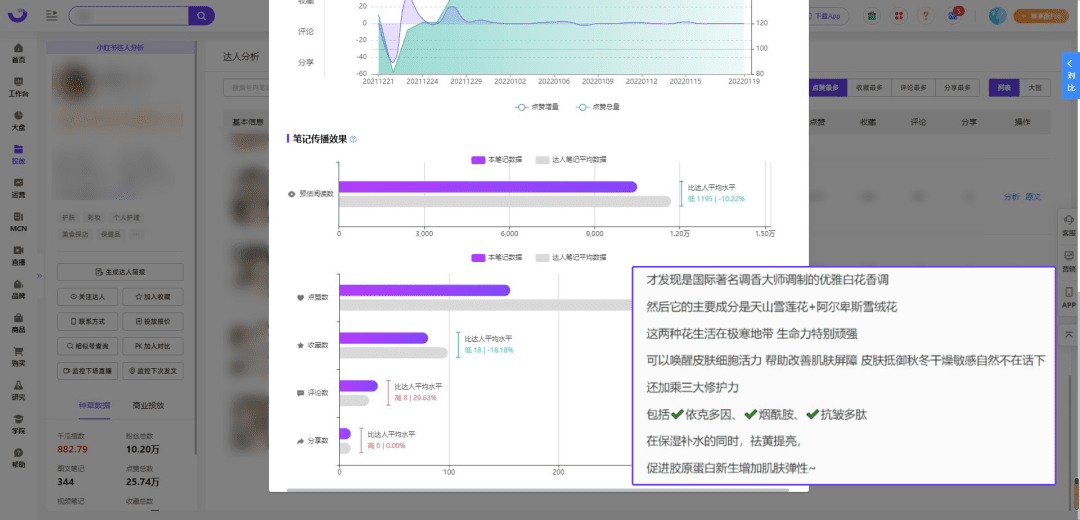 2022小紅書品牌「投放避坑手冊(cè)」