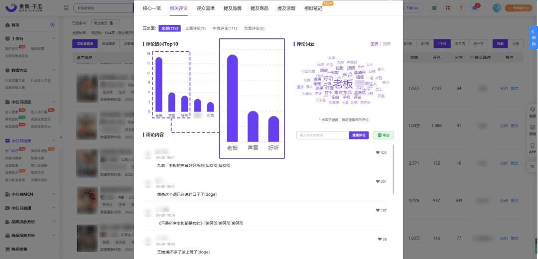 2022小紅書品牌「投放避坑手冊(cè)」