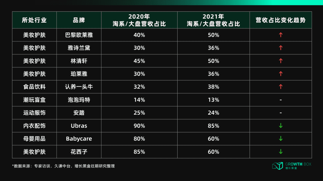 天貓DTC：沖破流量，沖向用戶｜?增長黑盒Growthbox