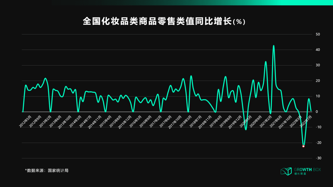 天貓DTC：沖破流量，沖向用戶｜?增長黑盒Growthbox