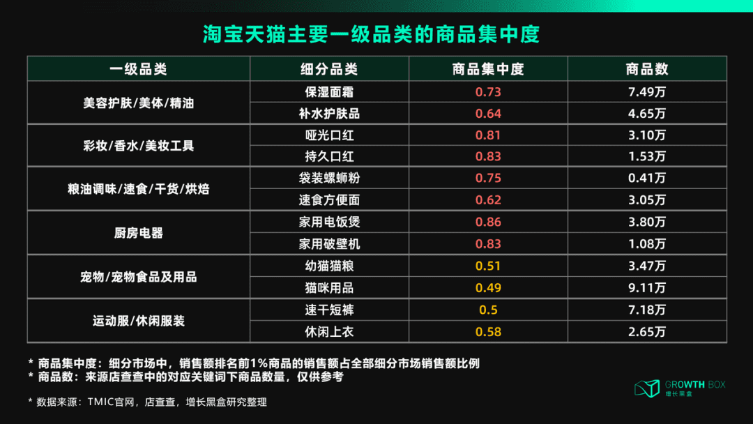 天貓DTC：沖破流量，沖向用戶｜?增長黑盒Growthbox