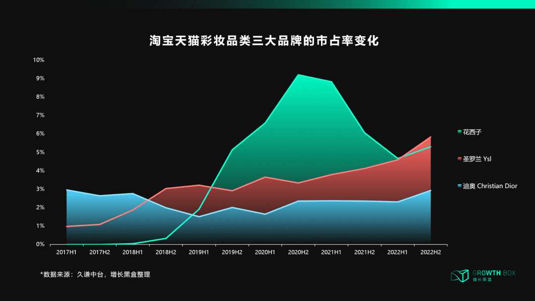 天貓DTC：沖破流量，沖向用戶｜?增長黑盒Growthbox