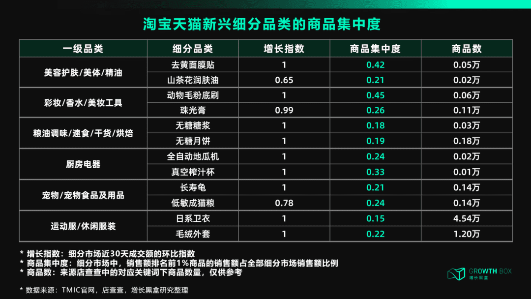 天貓DTC：沖破流量，沖向用戶｜?增長黑盒Growthbox