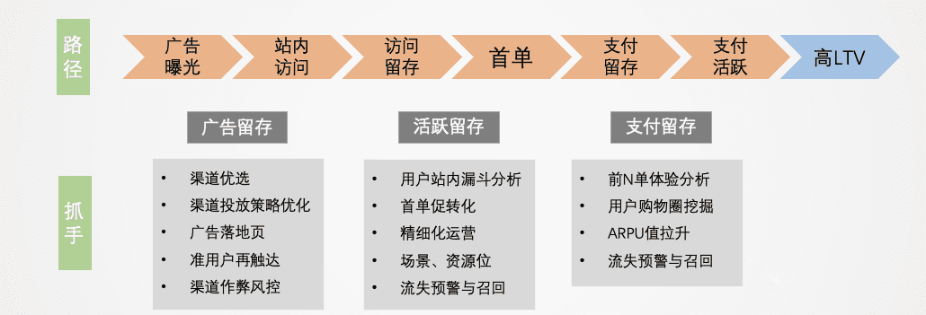 跨境電商2022：沉浮翻滾中，尋找新機(jī)會(huì)