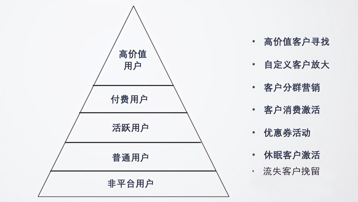 跨境電商2022：沉浮翻滾中，尋找新機(jī)會(huì)