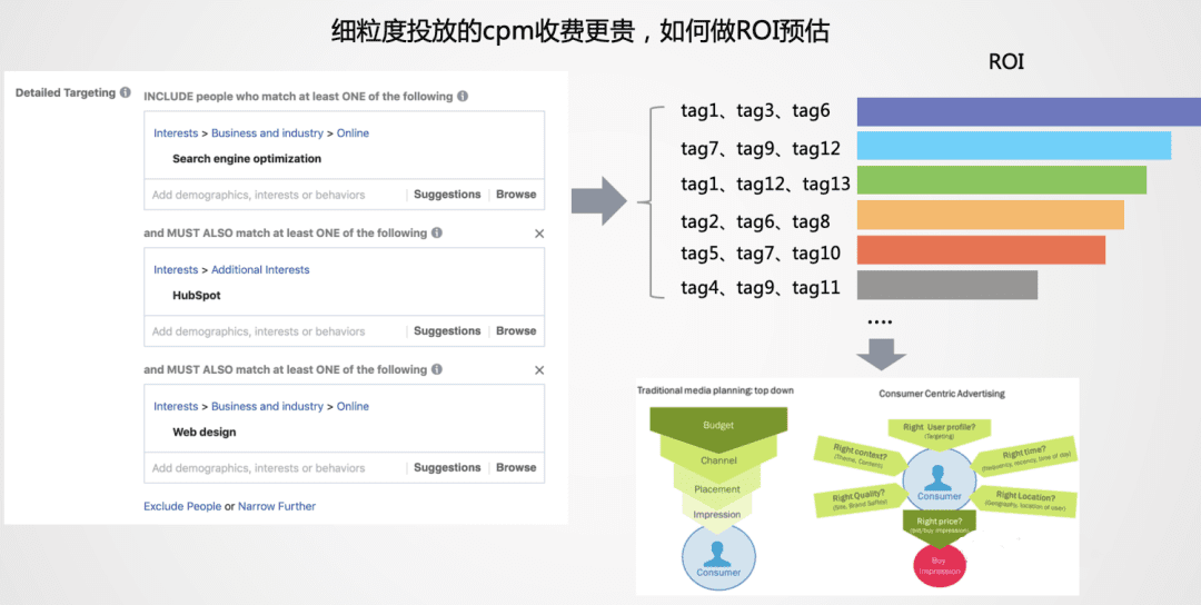 跨境電商2022：沉浮翻滾中，尋找新機(jī)會(huì)