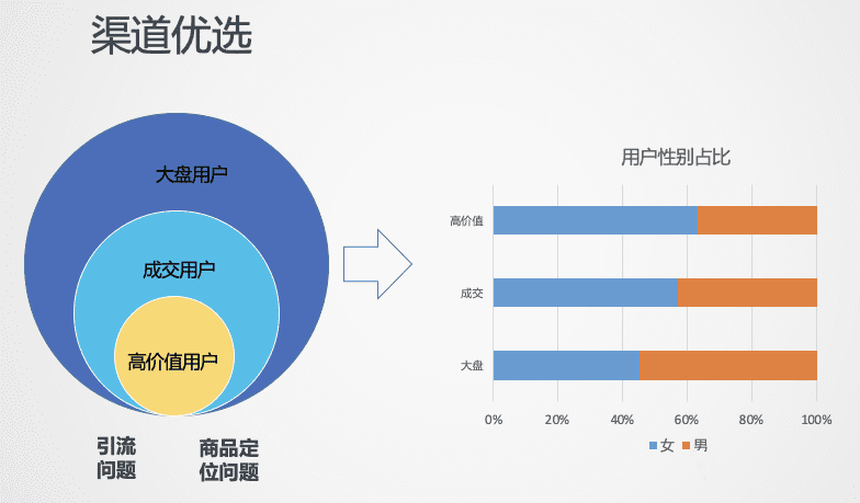 跨境電商2022：沉浮翻滾中，尋找新機(jī)會(huì)