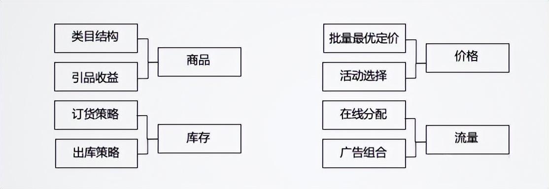 跨境電商2022：沉浮翻滾中，尋找新機(jī)會(huì)