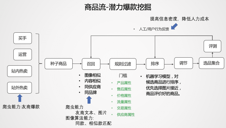 跨境電商2022：沉浮翻滾中，尋找新機(jī)會(huì)