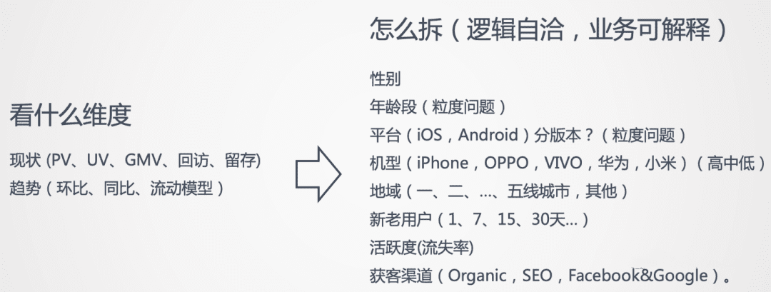 跨境電商2022：沉浮翻滾中，尋找新機(jī)會(huì)