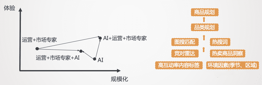 跨境電商2022：沉浮翻滾中，尋找新機(jī)會(huì)