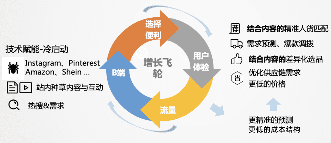 跨境電商2022：沉浮翻滾中，尋找新機(jī)會(huì)