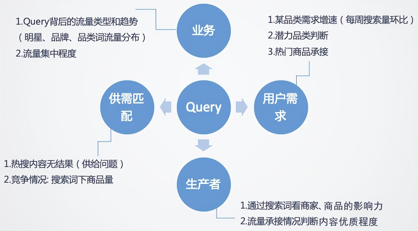 跨境電商2022：沉浮翻滾中，尋找新機(jī)會(huì)