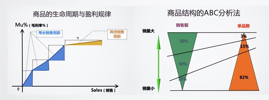 跨境電商2022：沉浮翻滾中，尋找新機(jī)會(huì)