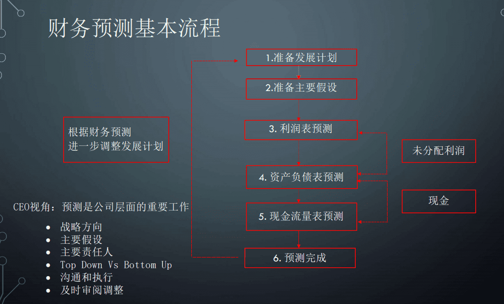 CEO視角：現(xiàn)金流管理的底層邏輯和核心要素?