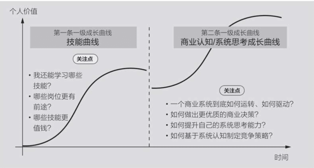 提升賺錢認知的9個底層邏輯