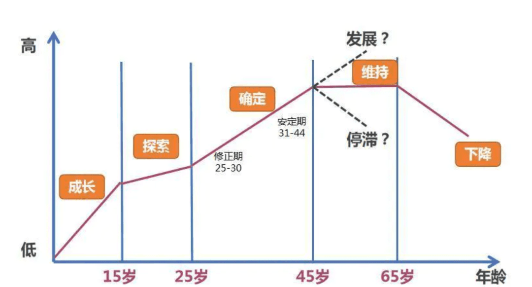 提升賺錢認知的9個底層邏輯