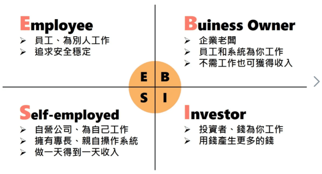 提升賺錢認知的9個底層邏輯