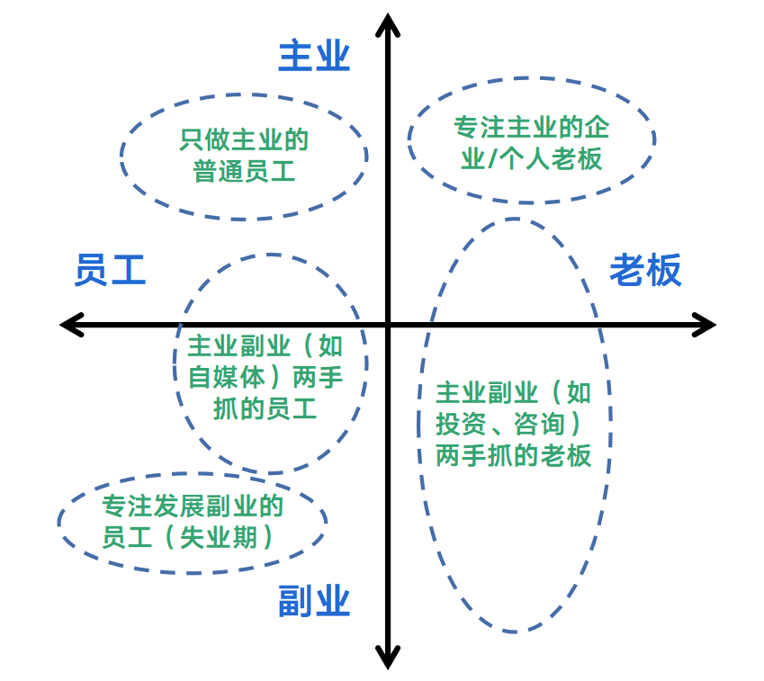 提升賺錢認知的9個底層邏輯