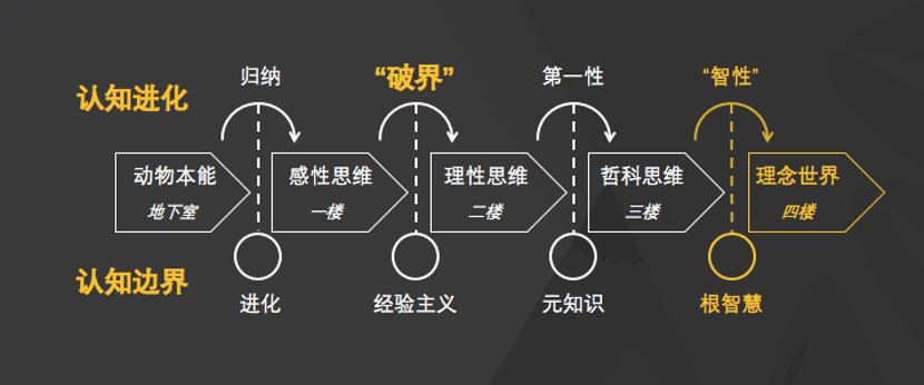 提升賺錢認知的9個底層邏輯