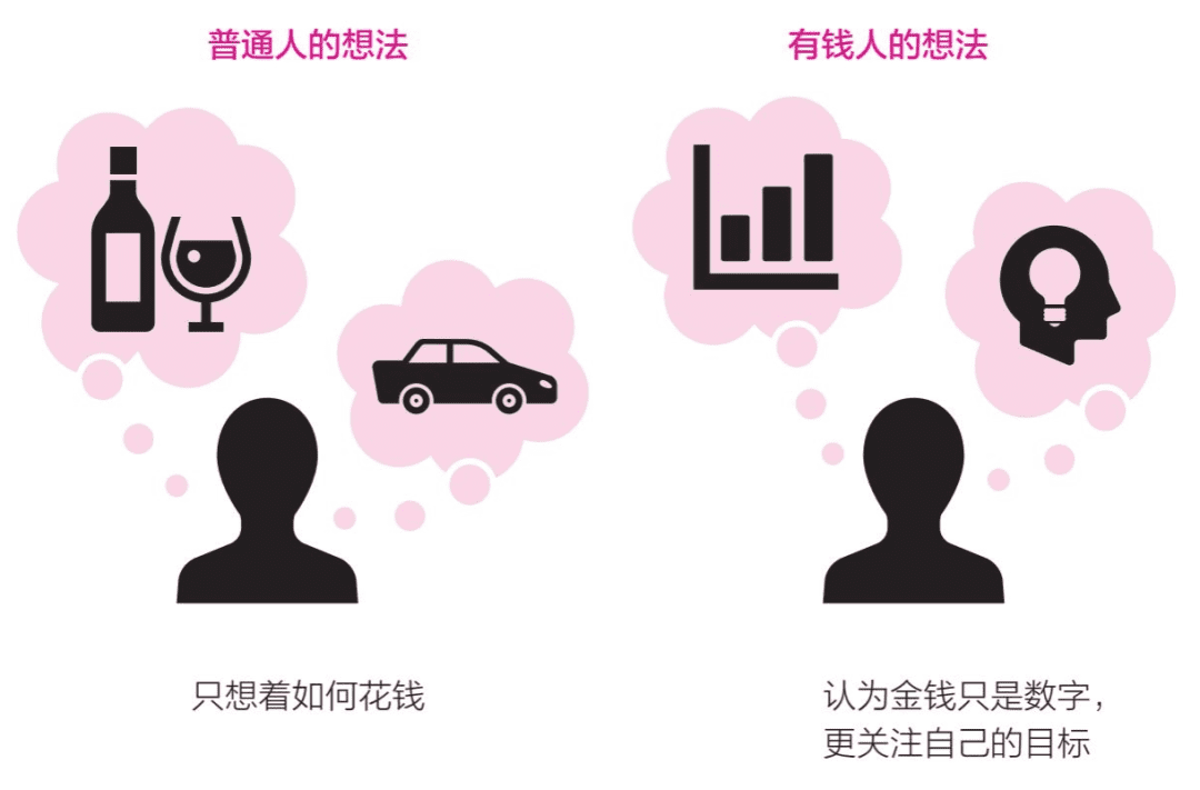 提升賺錢認知的9個底層邏輯