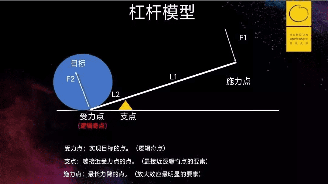 提升賺錢認知的9個底層邏輯